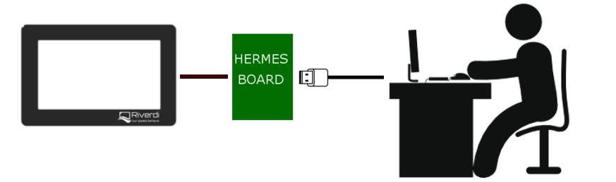 Hermes_bid