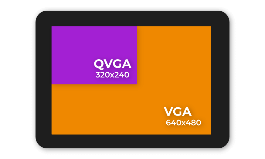 Riverdi Display 101 VGA resolution