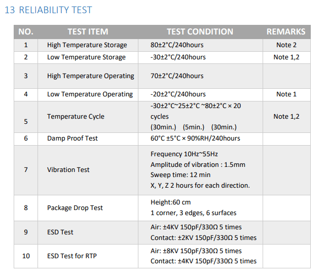 Riverdi reliability test table image