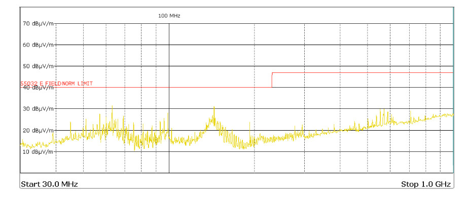 The spectrum analyzer screen shows actual measurement results when using BT817Q controller.