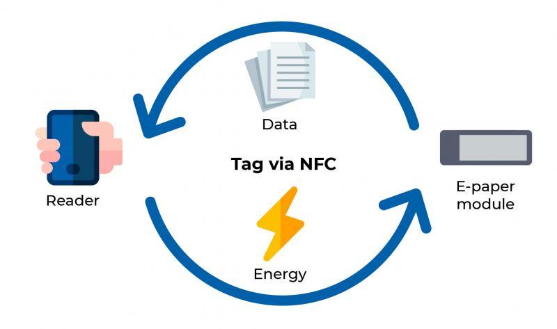 e-paper module energy exchange