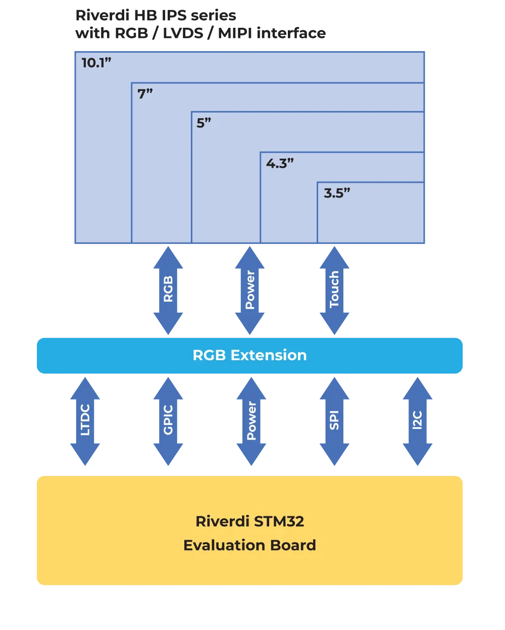 STM32 scheme