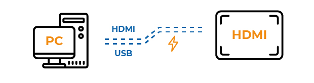 HDMI USB-C interface