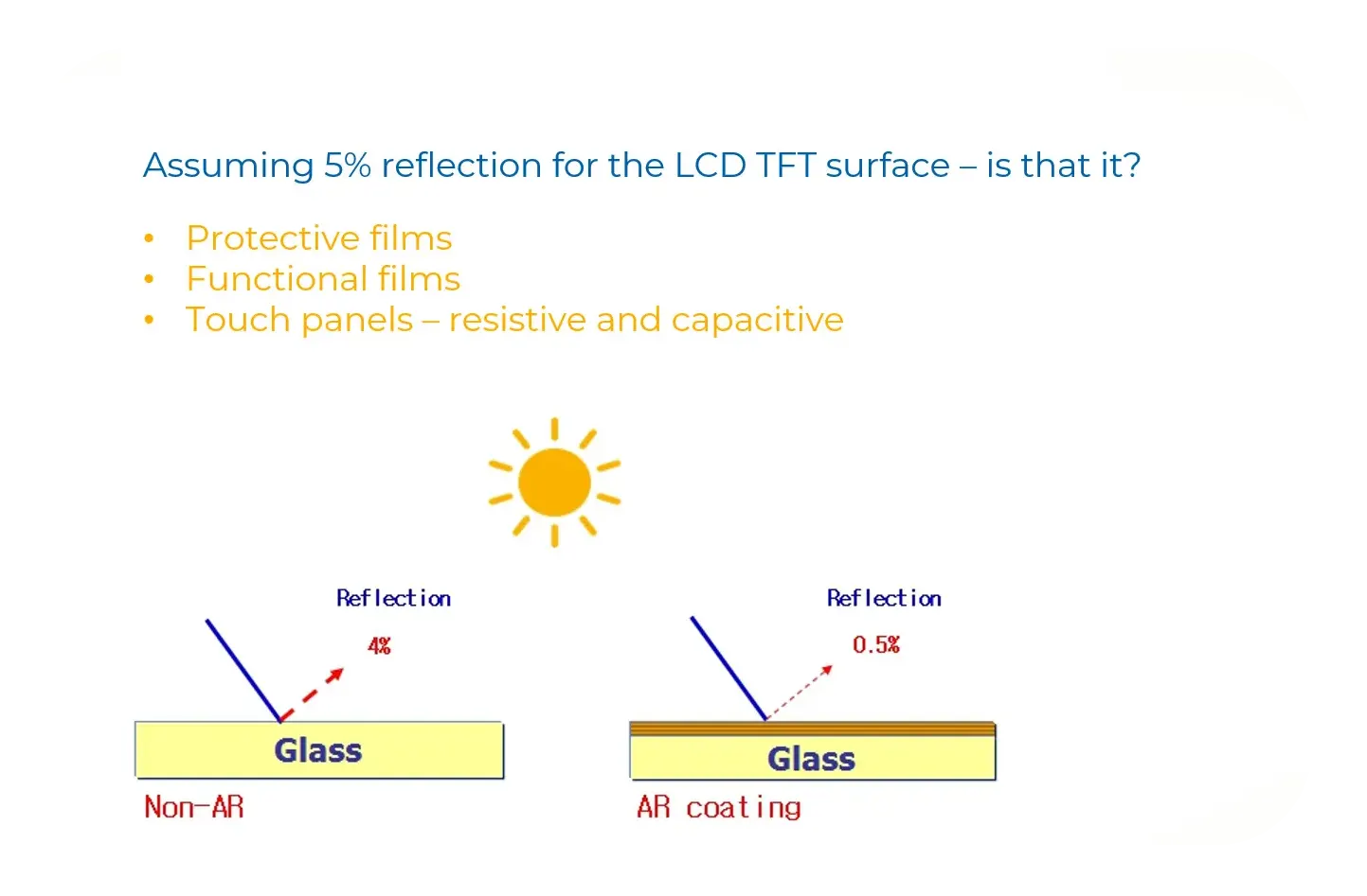 Reflections – Protection glass, Air bonding and Optical Bonding in Sunlight Readable Displays