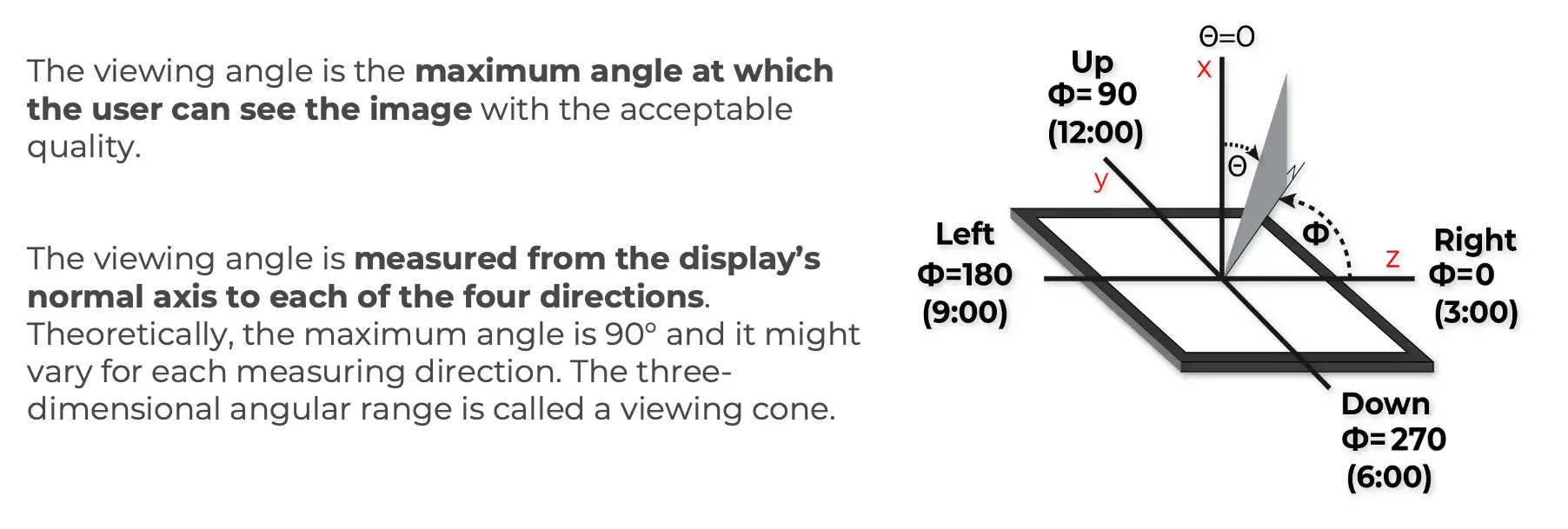 Viewing angles of LCD displays