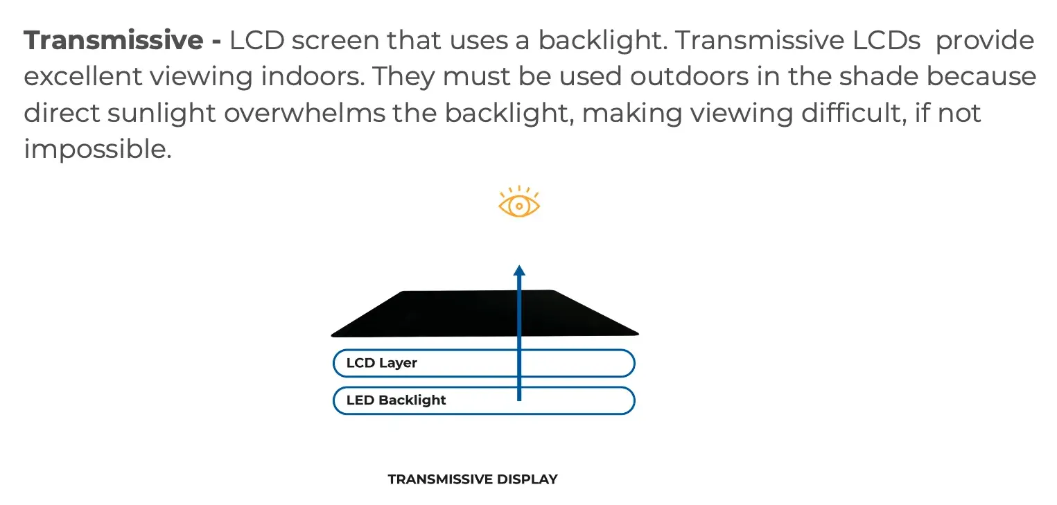 Transmissive LCD displays