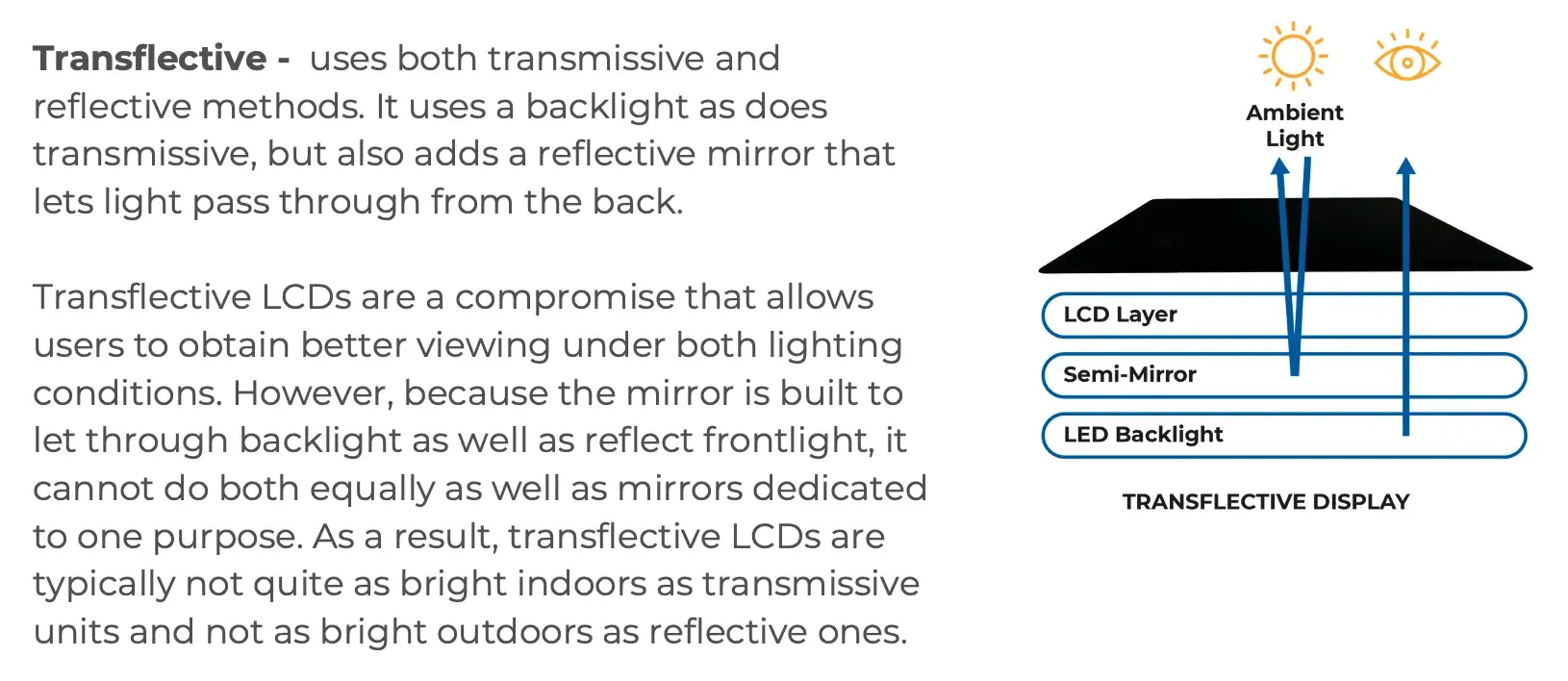 Transflective LCD displays