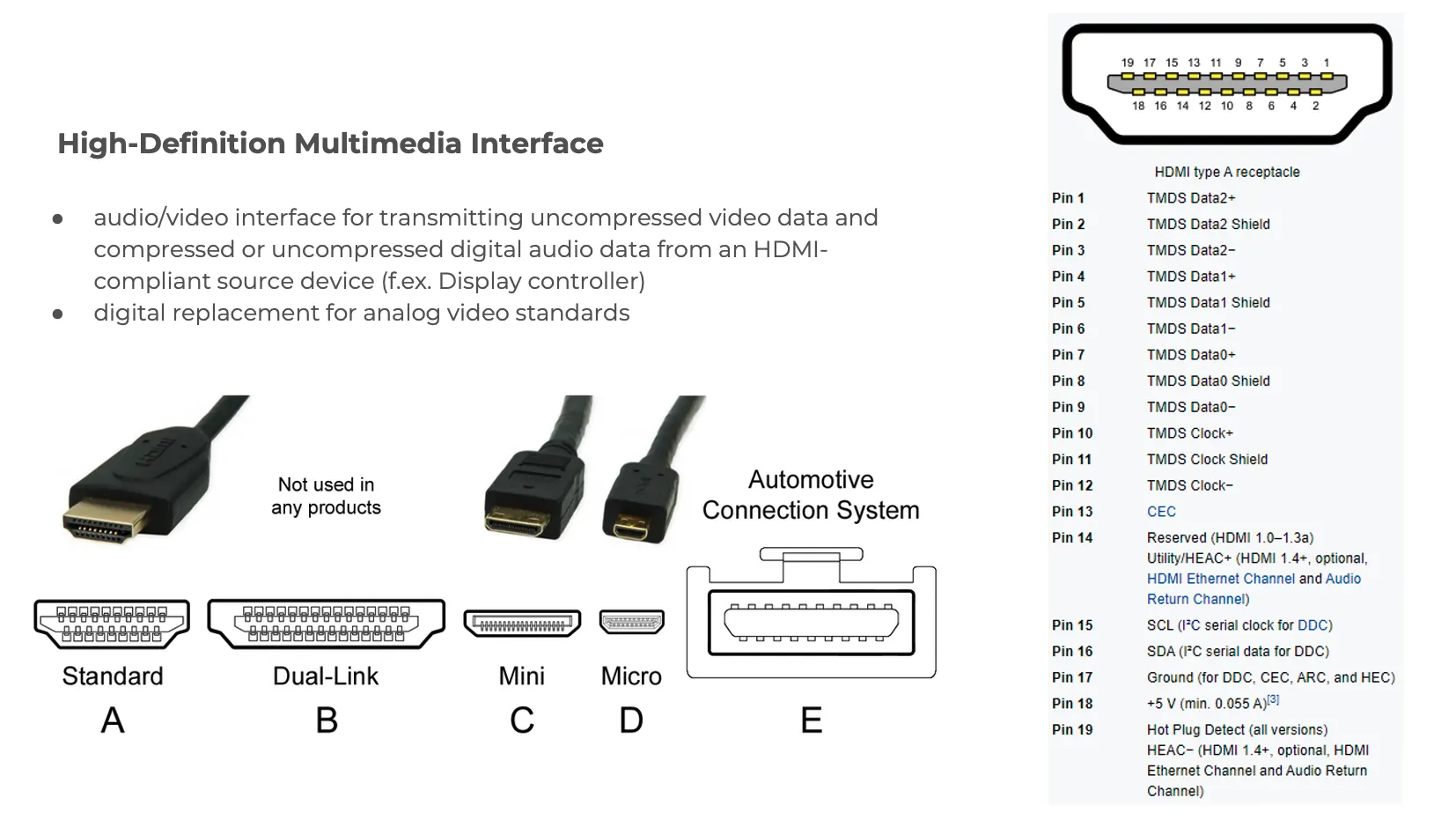 HDMI image external interface